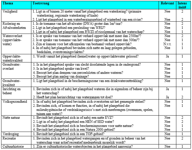afbeelding "i_NL.IMRO.0294.BP2106BGSCHOOL1719-VA01_0010.png"