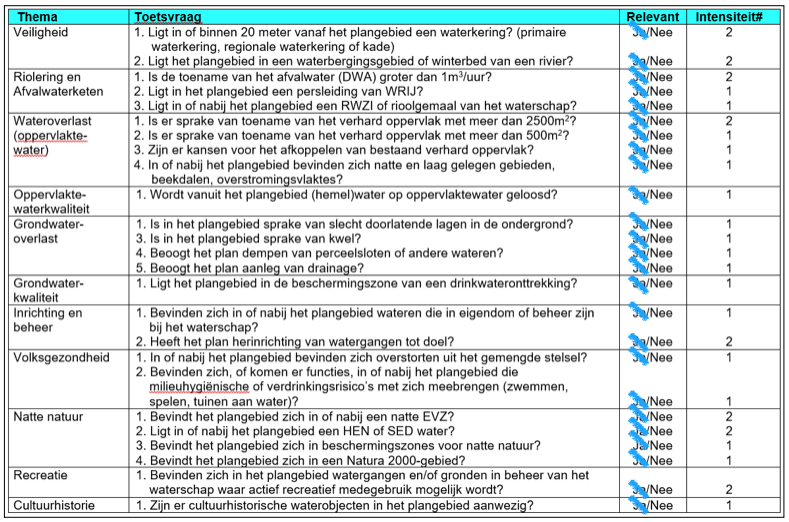 afbeelding "i_NL.IMRO.0294.BP2109BGAARNINKWG2-VA01_0009.png"