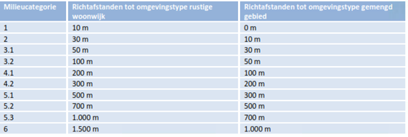 afbeelding "i_NL.IMRO.0294.BP2111BGLANGEDIEK3-VA01_0010.png"