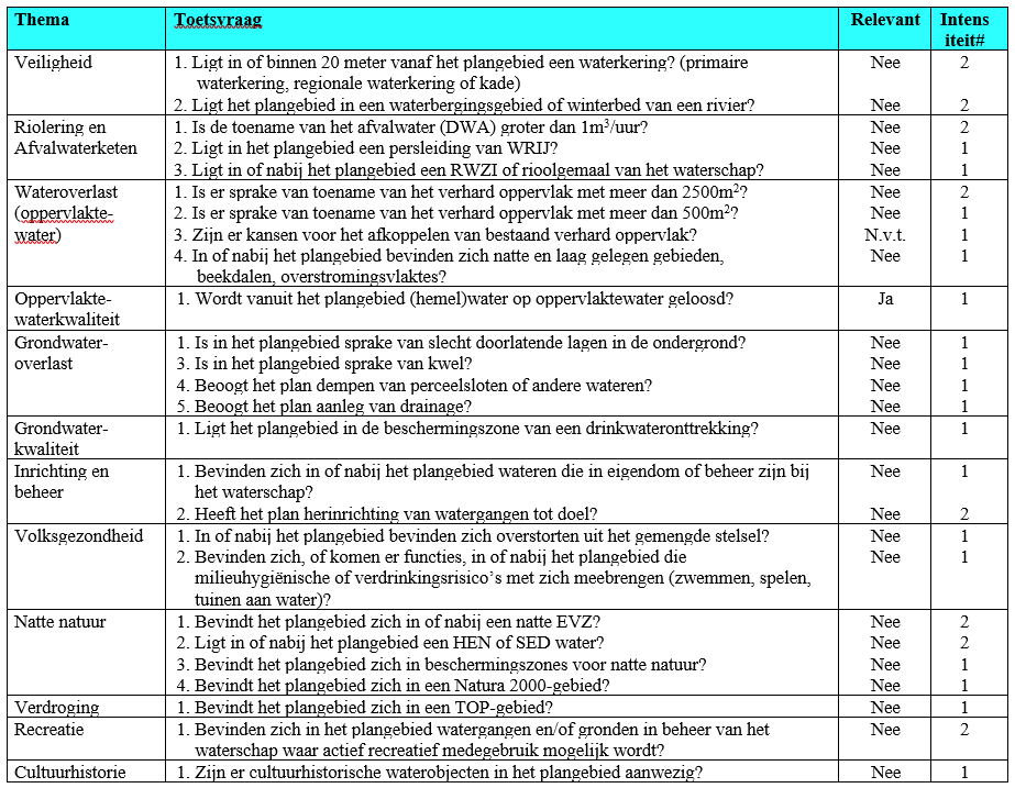 afbeelding "i_NL.IMRO.0294.BP2111BGLANGEDIEK3-VA01_0013.png"