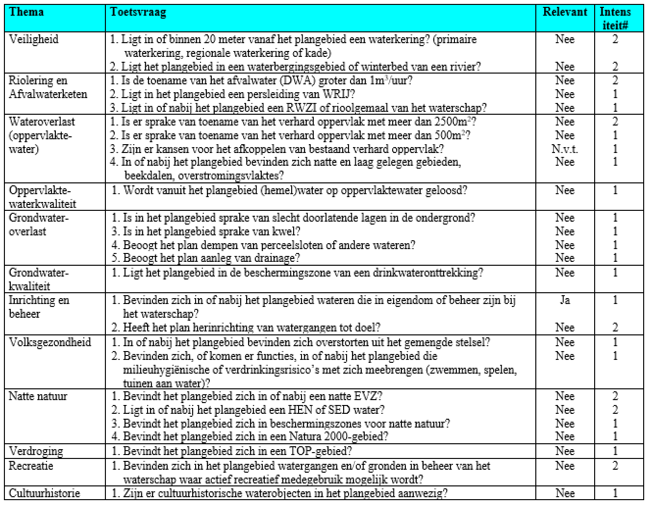 afbeelding "i_NL.IMRO.0294.BP2112BGGOORDIEK02-VA01_0012.png"