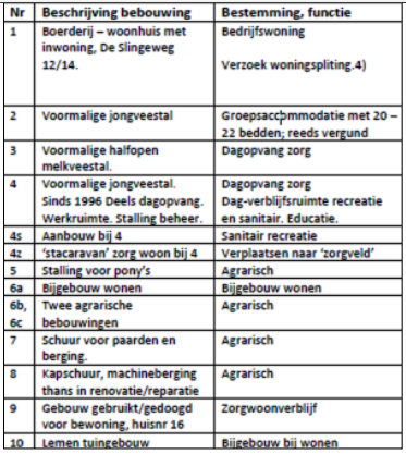afbeelding "i_NL.IMRO.0294.BP2112BGZONNEBLOEM-OW01_0008.png"