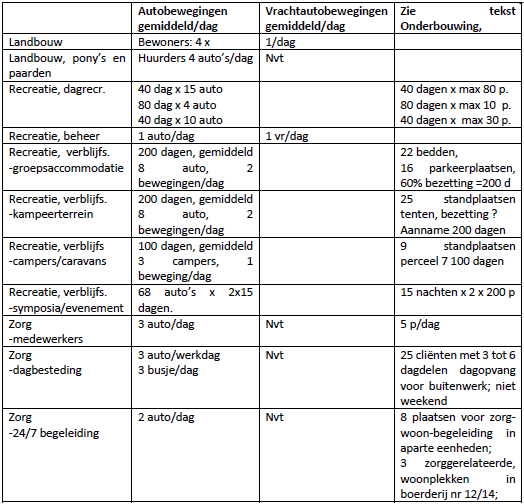 afbeelding "i_NL.IMRO.0294.BP2112BGZONNEBLOEM-OW01_0015.png"