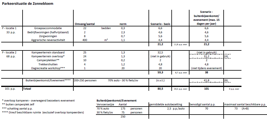 afbeelding "i_NL.IMRO.0294.BP2112BGZONNEBLOEM-OW01_0016.png"