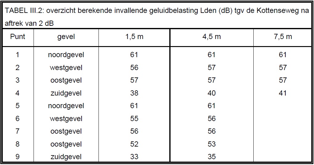 afbeelding "i_NL.IMRO.0294.BP2201BGKOTTWEG128-OW01_0013.jpg"