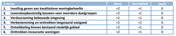 afbeelding "i_NL.IMRO.0294.BP2205KOKASTANJELA-VA01_0005.png"