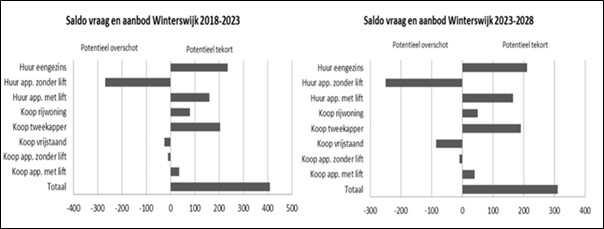 afbeelding "i_NL.IMRO.0294.BP2205KOKASTANJELA-VA01_0006.png"