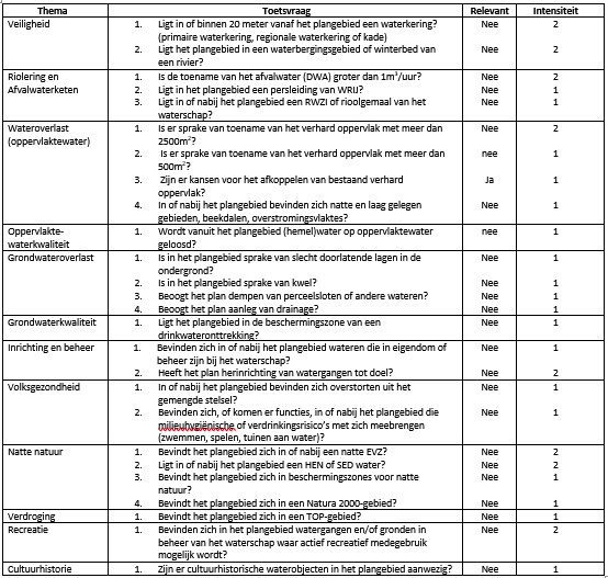 afbeelding "i_NL.IMRO.0294.BP2205KOKASTANJELA-VA01_0011.png"
