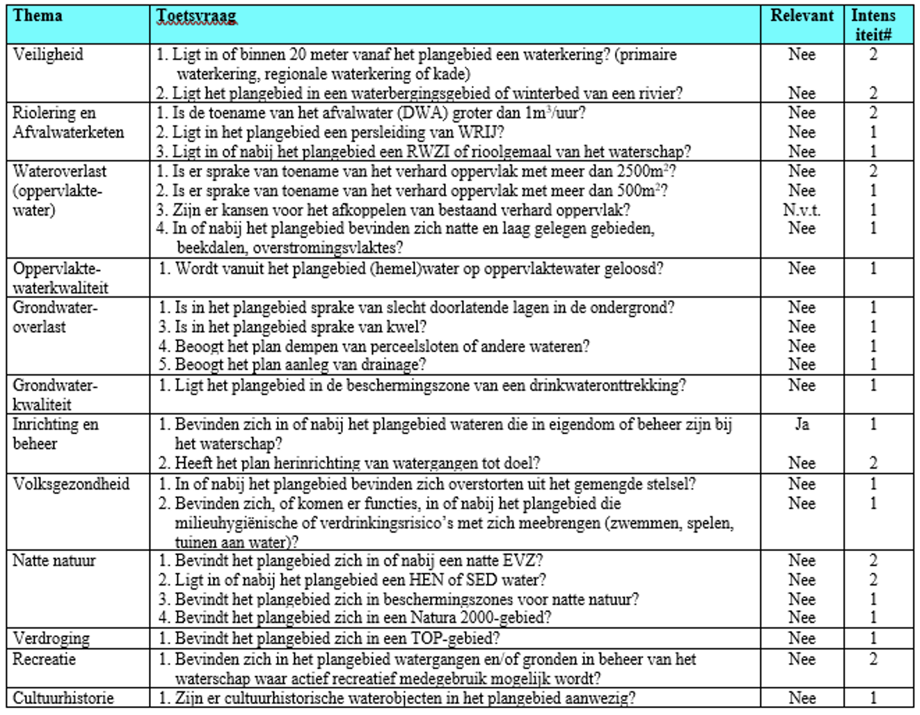 afbeelding "i_NL.IMRO.0294.BP2207BGDRIEMKWG14-VA01_0009.png"