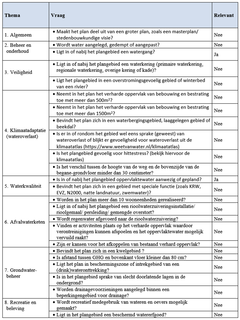 afbeelding "i_NL.IMRO.0294.BP2302BGGLDSWG3335-VA01_0009.png"