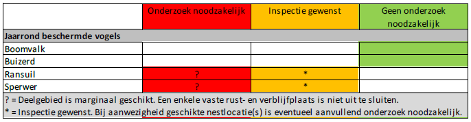afbeelding "i_NL.IMRO.0294.BP2306BGRGTHILGELO-VI01_0013.png"