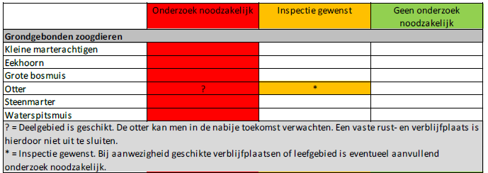 afbeelding "i_NL.IMRO.0294.BP2306BGRGTHILGELO-VI01_0016.png"
