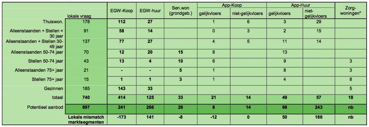 afbeelding "i_NL.IMRO.0294.BP2306KOEUROPALAAN-VA01_0008.png"