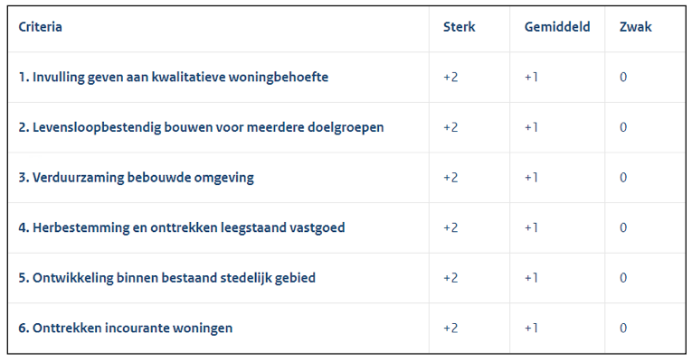 afbeelding "i_NL.IMRO.0294.BP2306KOEUROPALAAN-VA01_0009.png"