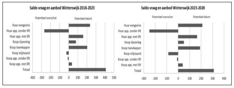 afbeelding "i_NL.IMRO.0294.BP2306KOEUROPALAAN-VA01_0010.png"