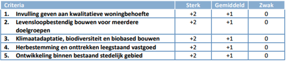 afbeelding "i_NL.IMRO.0294.BP2310CENRCSPARALW-ON01_0006.png"