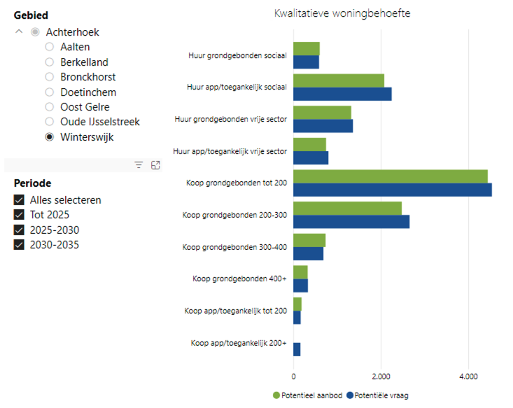 afbeelding "i_NL.IMRO.0294.BP2310CENRCSPARALW-ON01_0007.png"