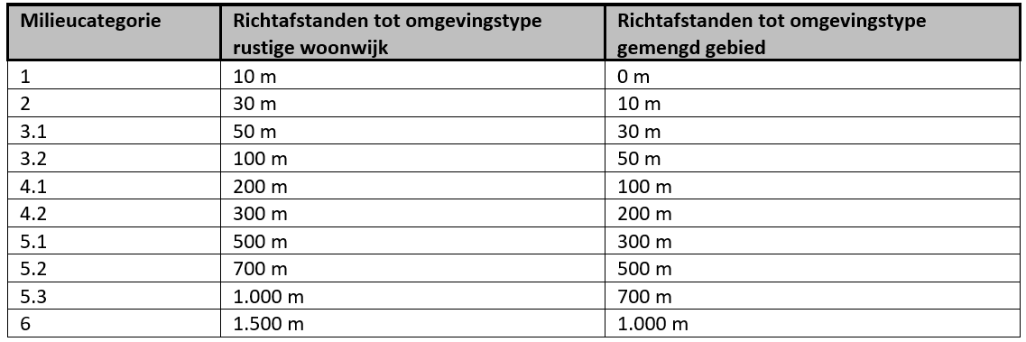 afbeelding "i_NL.IMRO.0294.BPHZNVLDSCHEMLWG5-OW01_0006.png"
