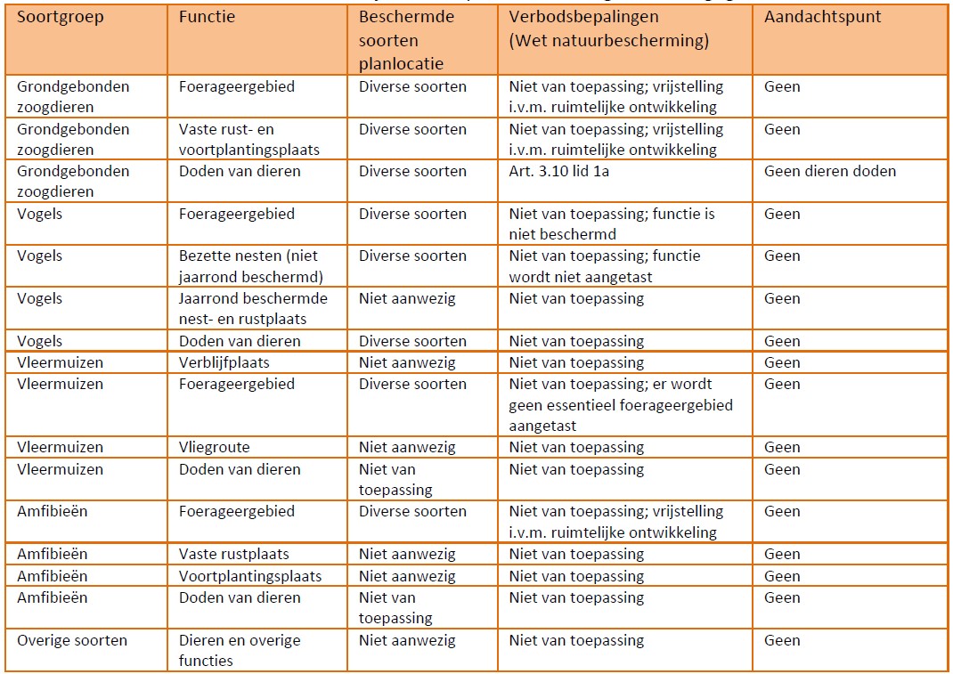 afbeelding "i_NL.IMRO.0294.BPSbbnkweg3-VA01_0012.jpg"