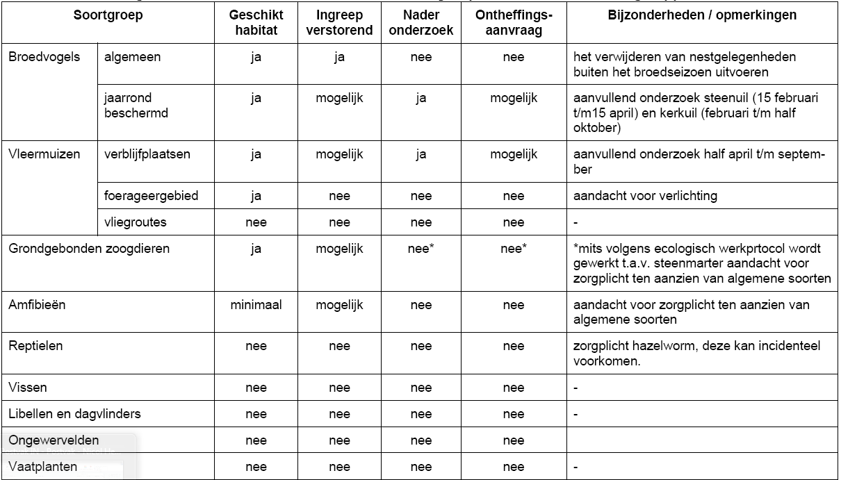 afbeelding "i_NL.IMRO.0294.WP1510BGBEKERIWG14-VA01_0017.png"