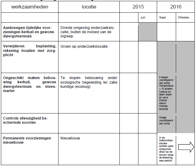 afbeelding "i_NL.IMRO.0294.WP1510BGBEKERIWG14-VA01_0018.png"