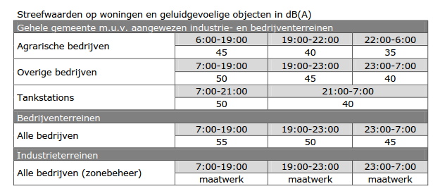 afbeelding "i_NL.IMRO.0294.WP1607BGGREUNEWEG4-VA01_0005.png"