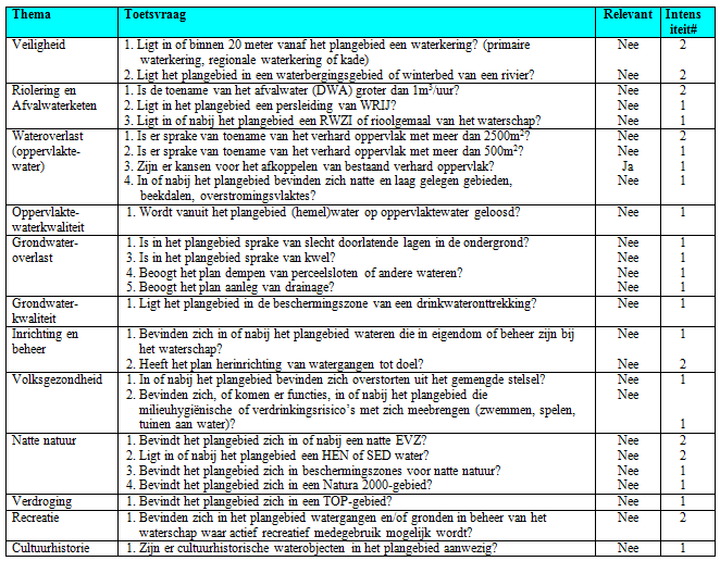 afbeelding "i_NL.IMRO.0294.WP1801BGHARKELSWG6-VA01_0011.png"