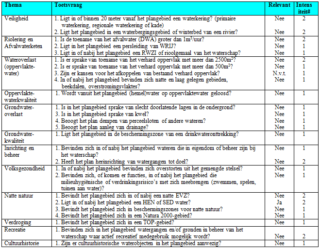 afbeelding "i_NL.IMRO.0294.WP1808BGKBVWEG1214-VA01_0006.png"