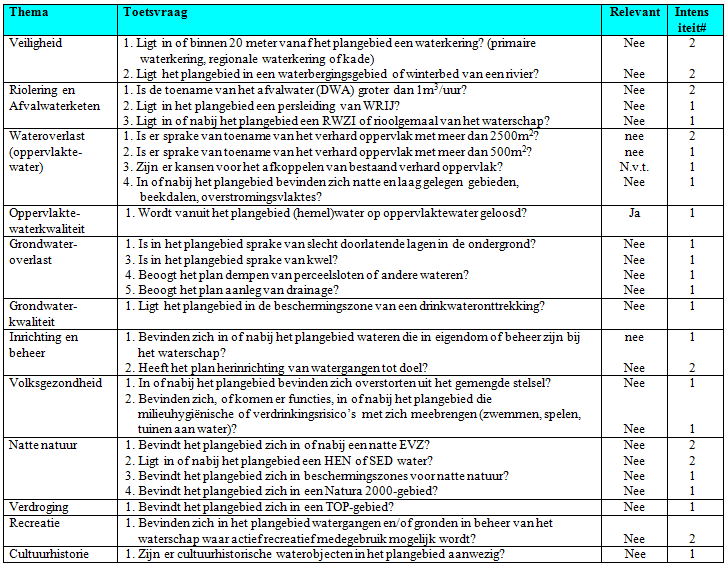 afbeelding "i_NL.IMRO.0294.WP1812BGVOSVELDWG5-VA01_0009.png"
