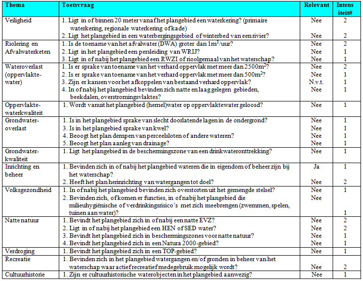 afbeelding "i_NL.IMRO.0294.WP1902BGSCHOLTMWEG-VA01_0008.png"