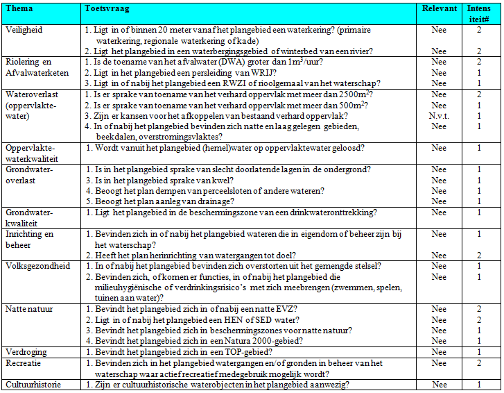 afbeelding "i_NL.IMRO.0294.WP1907BGHIETKAMPW3-VA01_0010.png"