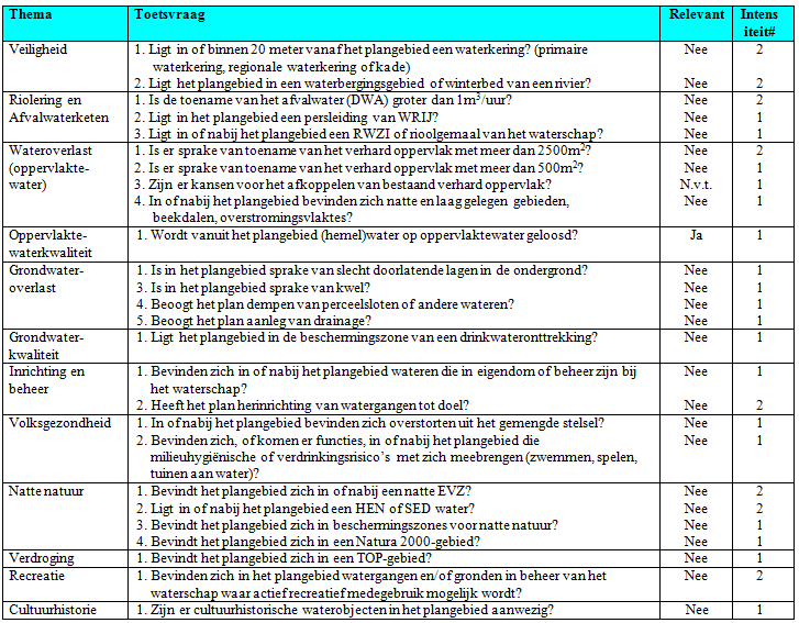 afbeelding "i_NL.IMRO.0294.WP1907BGKOTTENWG93-VA01_0010.png"