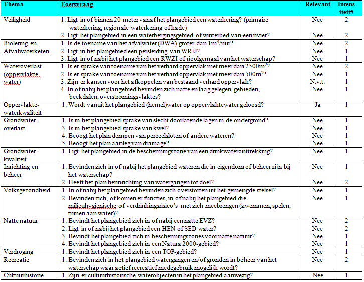 afbeelding "i_NL.IMRO.0294.WP2001BGDEKLOMP142-VA01_0012.png"
