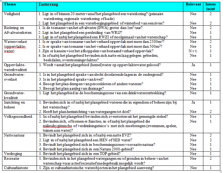 afbeelding "i_NL.IMRO.0294.WP2007BGKLNDRMNSWG-VA01_0010.png"