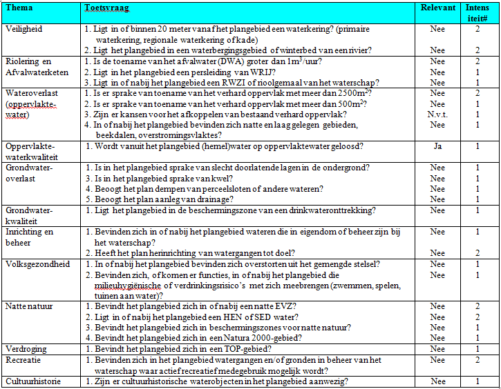 afbeelding "i_NL.IMRO.0294.WP2010BGGRENSWEG05-VA01_0009.png"