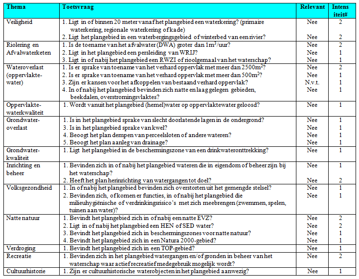 afbeelding "i_NL.IMRO.0294.WP2103BGBOLDERWEG4-VA01_0009.png"