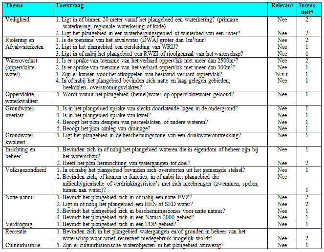 afbeelding "i_NL.IMRO.0294.WPBG1809MASTERVW21-VA01_0011.png"