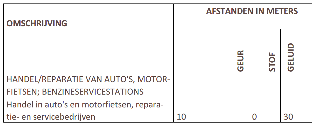 afbeelding "i_NL.IMRO.0296.ALVGraafseweg540-DFBP_0007.png"