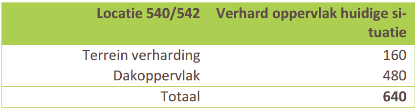 afbeelding "i_NL.IMRO.0296.ALVGraafseweg540-DFBP_0012.png"