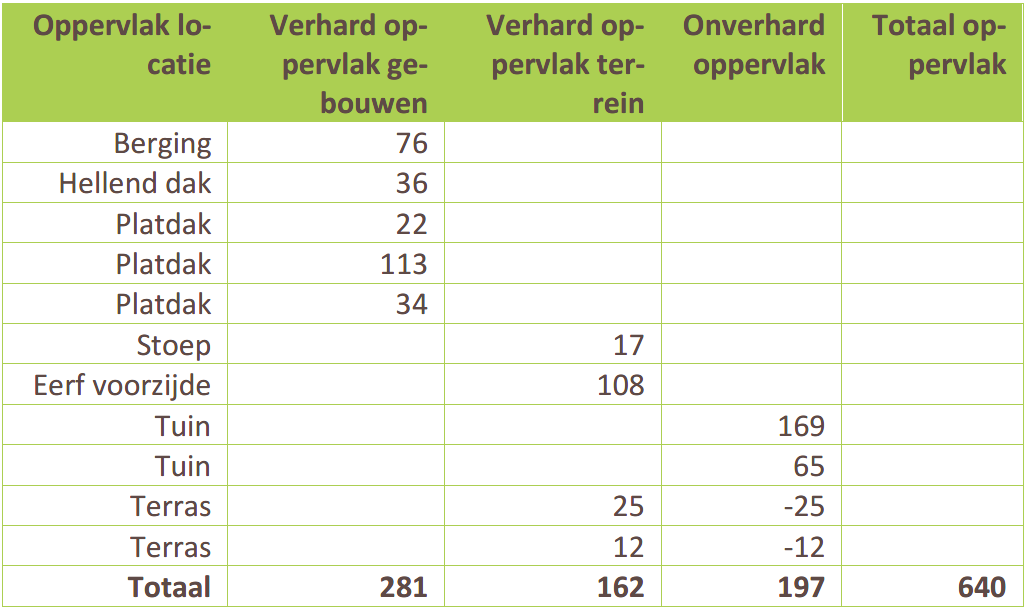 afbeelding "i_NL.IMRO.0296.ALVGraafseweg540-DFBP_0013.png"