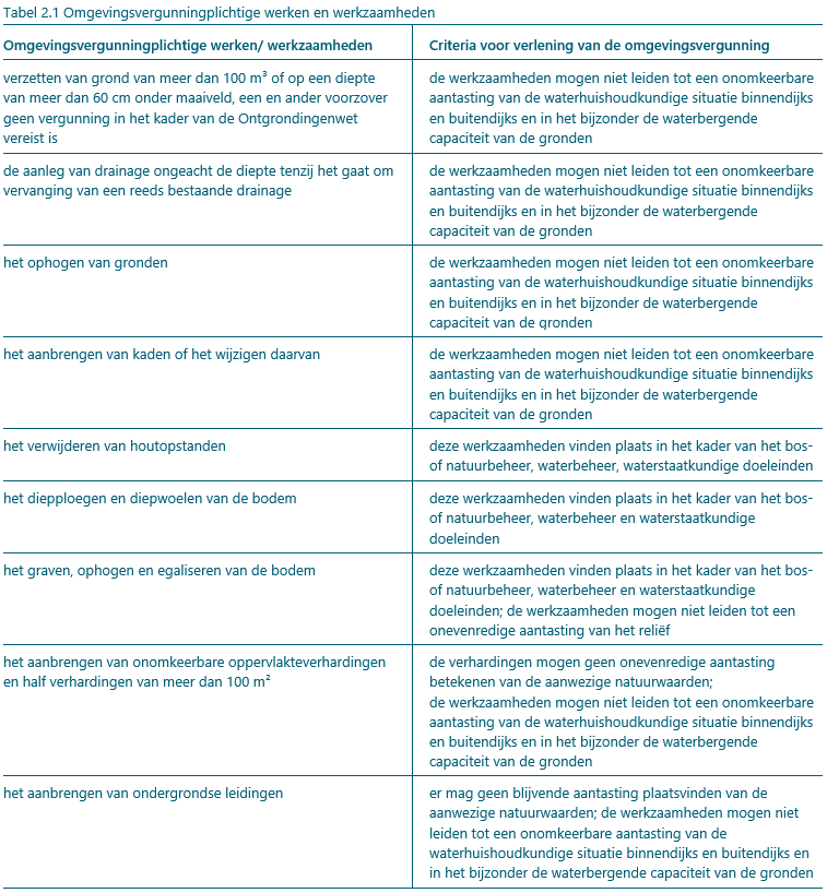 afbeelding "i_NL.IMRO.0296.BGB-DFBP_0001.png"
