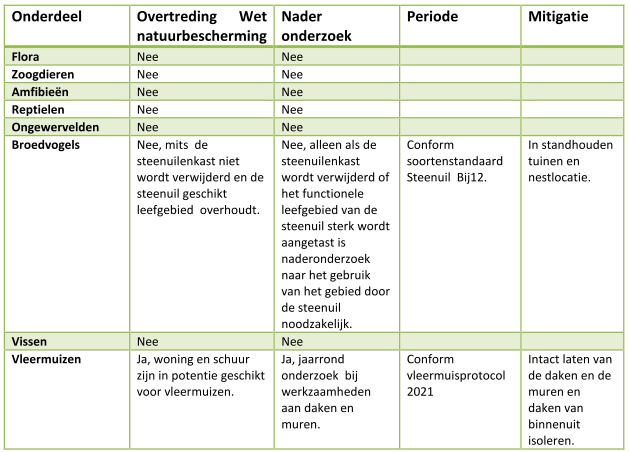 afbeelding "i_NL.IMRO.0296.BGBBPDreef5en7-VG01_0013.png"