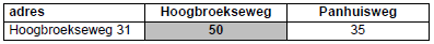 afbeelding "i_NL.IMRO.0296.BGBHOOGBROEK31-OWOV_0008.png"