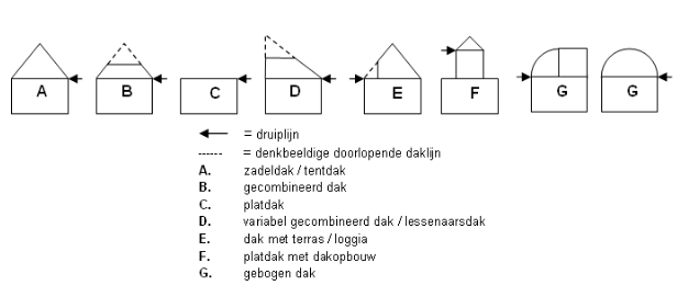 afbeelding "i_NL.IMRO.0296.BGBLeemweg112-DFBP_0009.png"