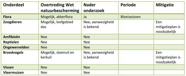 afbeelding "i_NL.IMRO.0296.BGBOosterweg220290-DFBP_0013.png"
