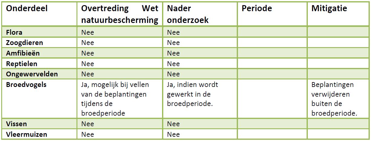 afbeelding "i_NL.IMRO.0296.BGBOosterweg292294-VG01_0012.jpg"