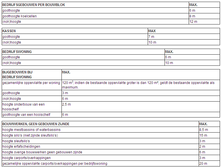 afbeelding "i_NL.IMRO.0296.BGBSCHAARSESTR-DFBP_0009.png"