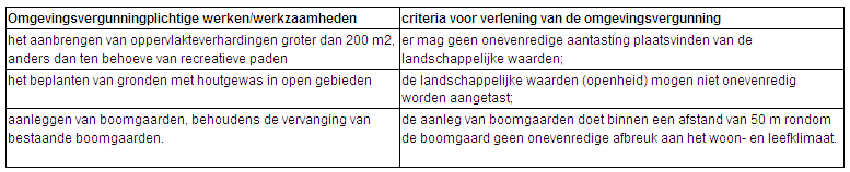 afbeelding "i_NL.IMRO.0296.BGBSCHAARSESTR-DFBP_0010.png"