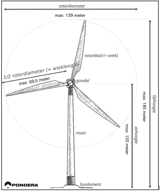 afbeelding "i_NL.IMRO.0296.BGBWindparkBijster-OW01_0011.png"
