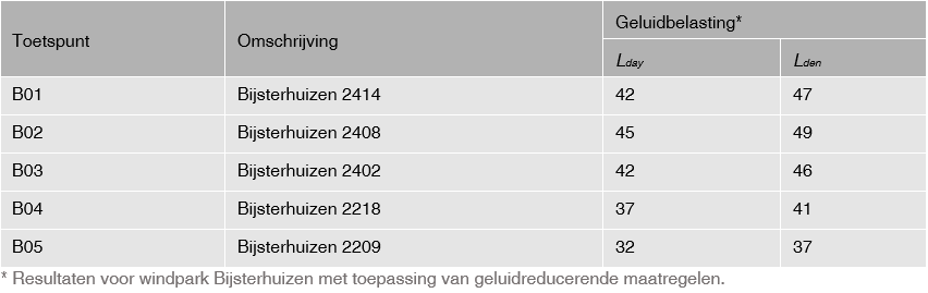 afbeelding "i_NL.IMRO.0296.BGBWindparkBijster-OW01_0022.png"